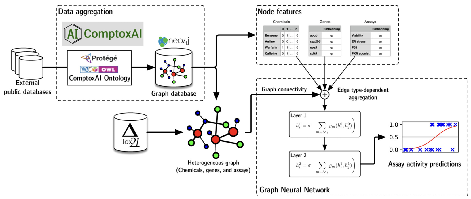 Heterogeneous Graph Machine Learning